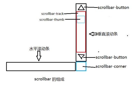 伊宁市网站建设,伊宁市外贸网站制作,伊宁市外贸网站建设,伊宁市网络公司,深圳网站建设教你如何自定义滚动条样式或者隐藏