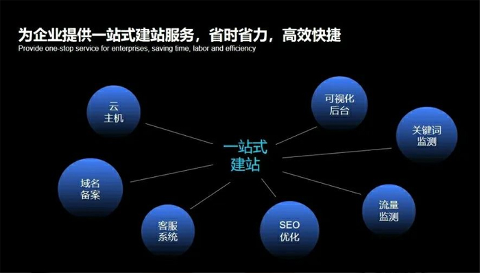 伊宁市网站建设,伊宁市外贸网站制作,伊宁市外贸网站建设,伊宁市网络公司,深圳网站建设安全问题有哪些？怎么解决？